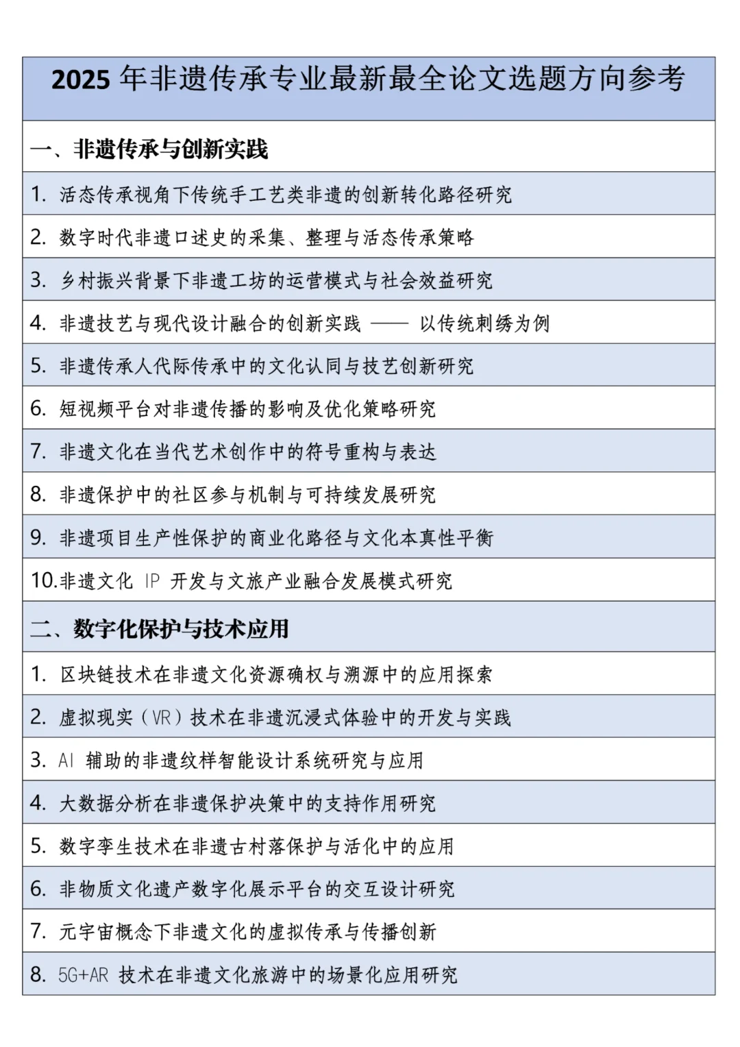 2025年非遗传承专业最新最全论文选题方向