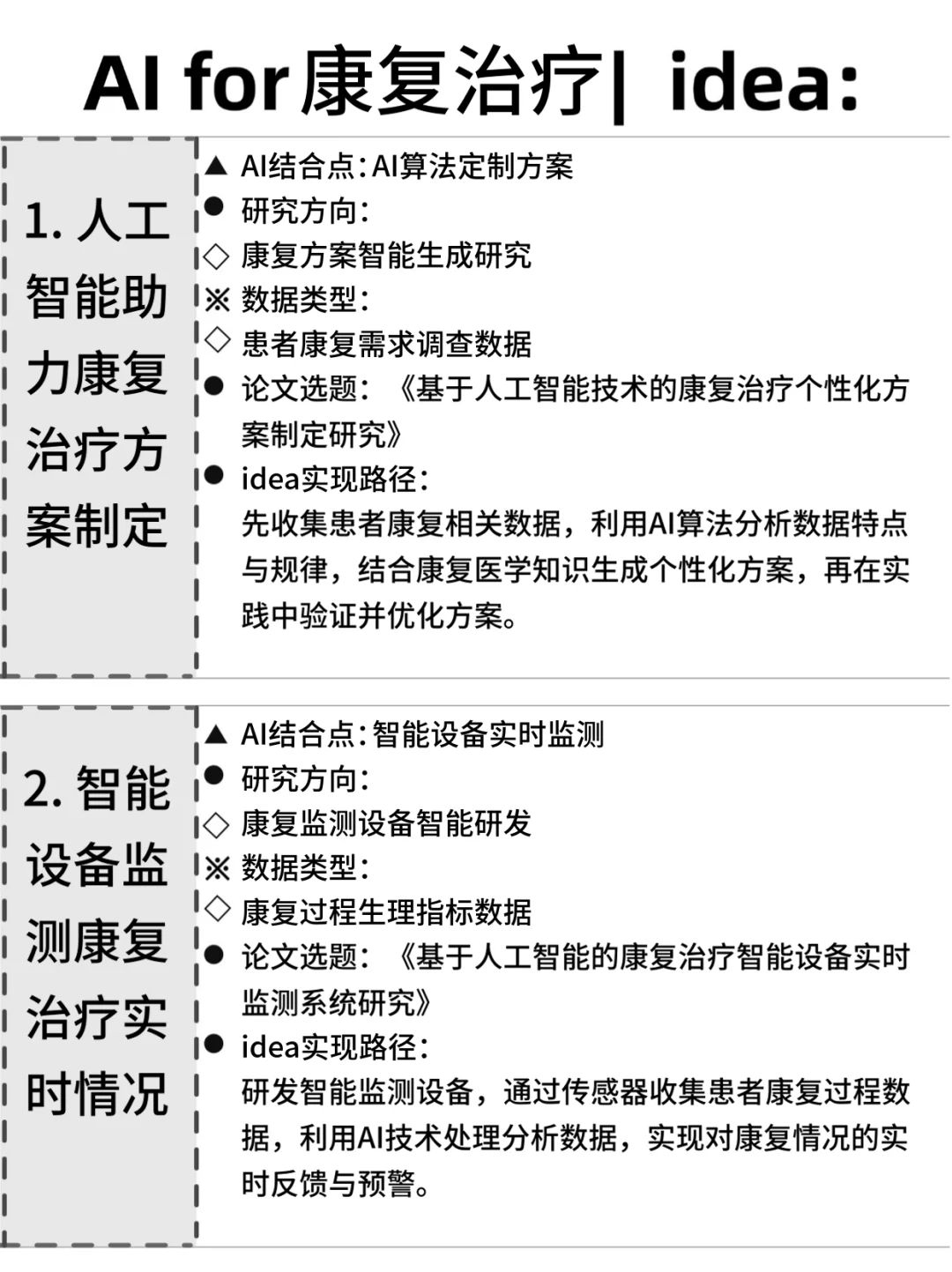 ?康复治疗的同学，别让信息差耽误了你！