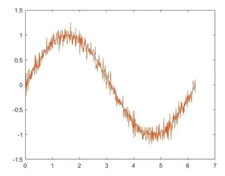 关于雷达信号处理通信工程处理