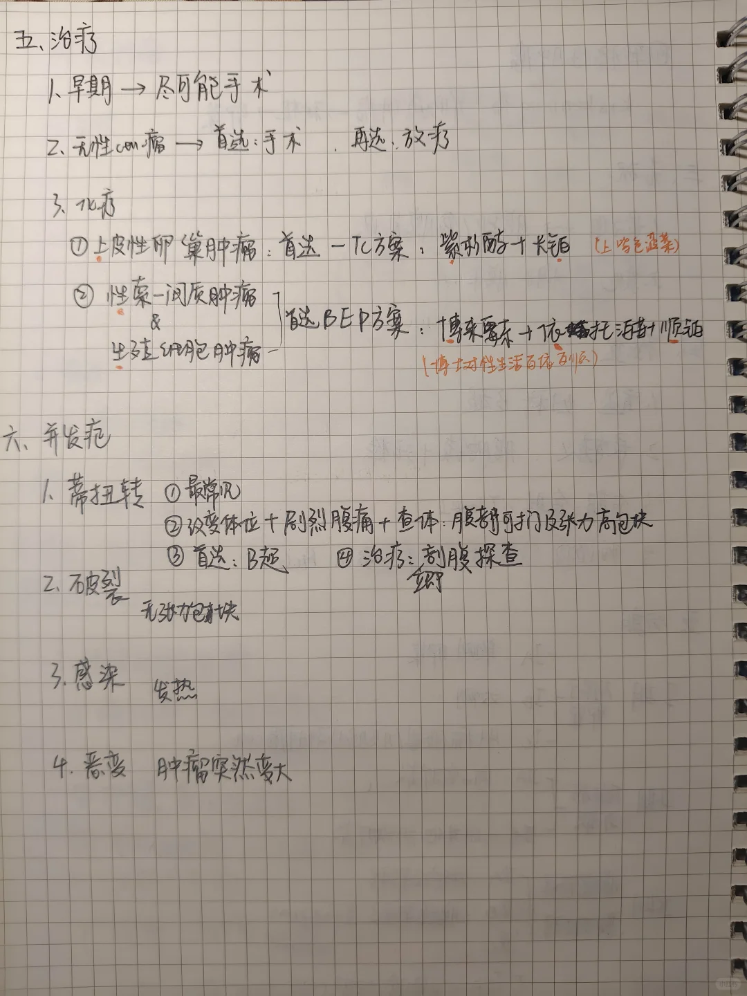 妇产科 卵巢肿瘤