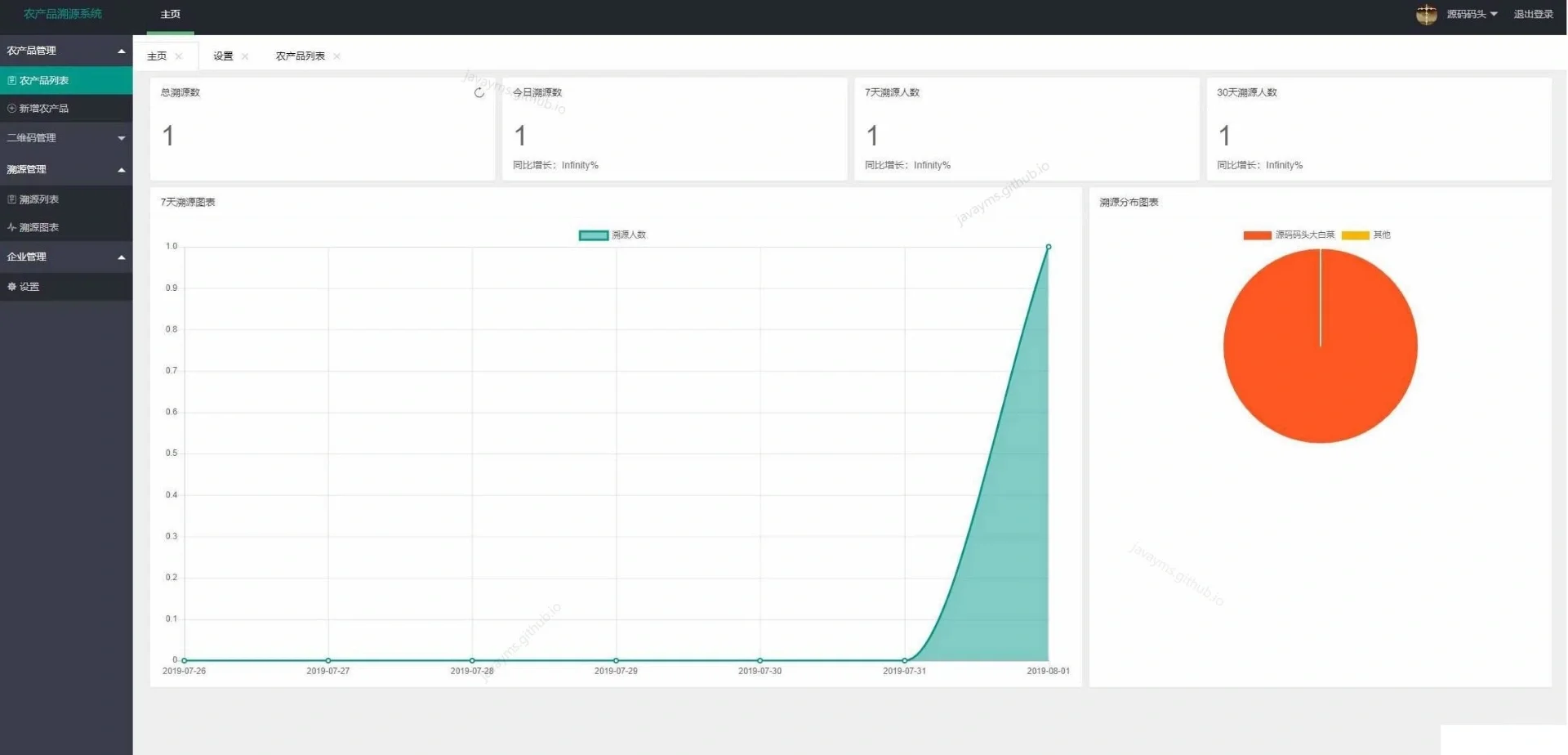 ssm农产品溯源管理系统
