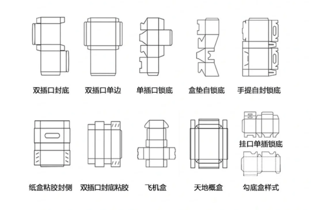 常见几种盒型分类