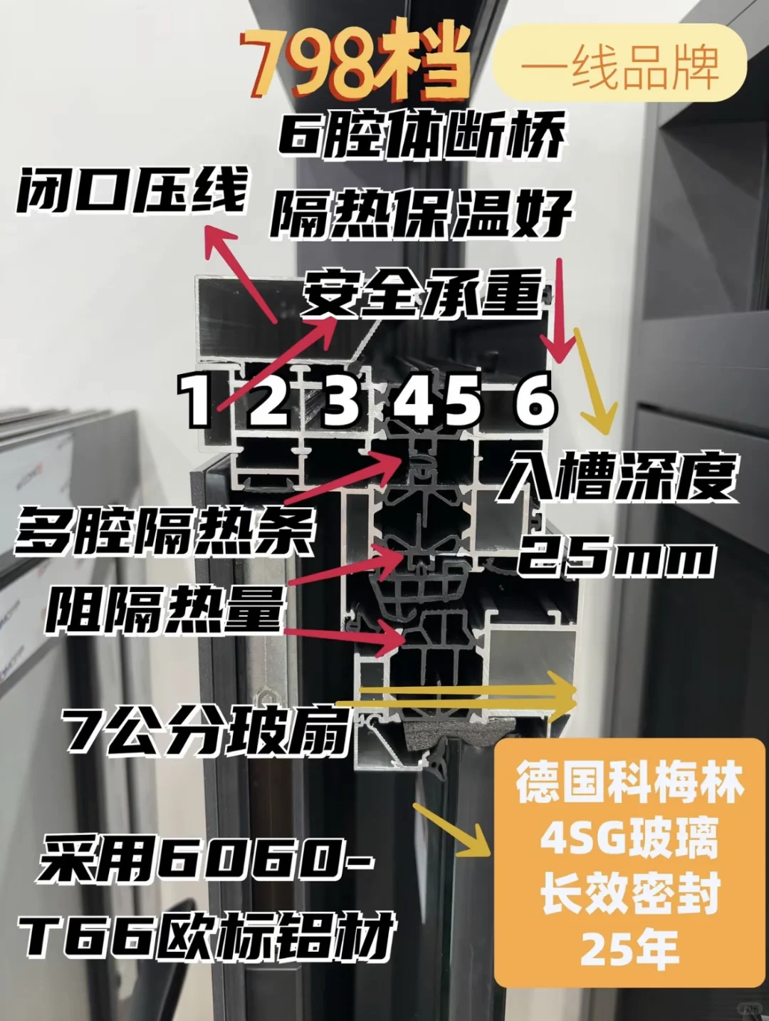 门窗怎么选？价格不同的区别在哪里？