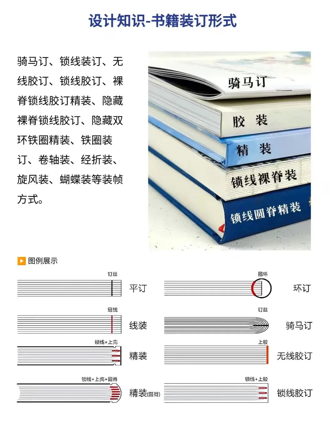 书籍结构及装订形式