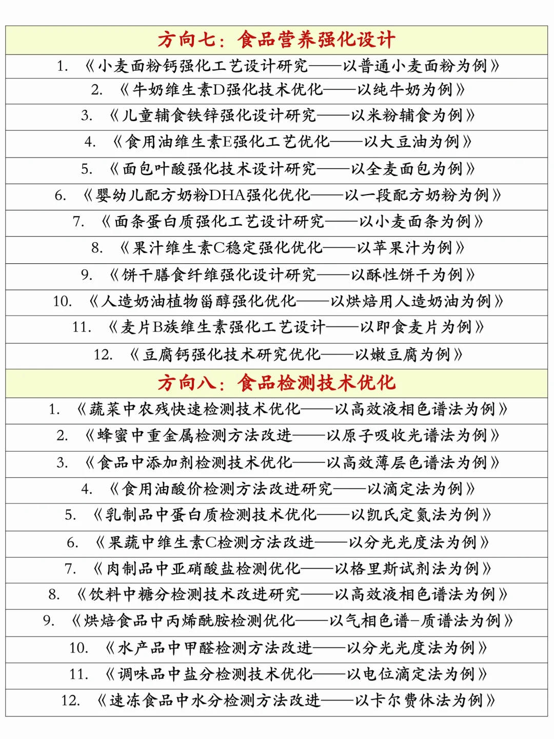 拜托??食品科学与工程的同学要刷到啊