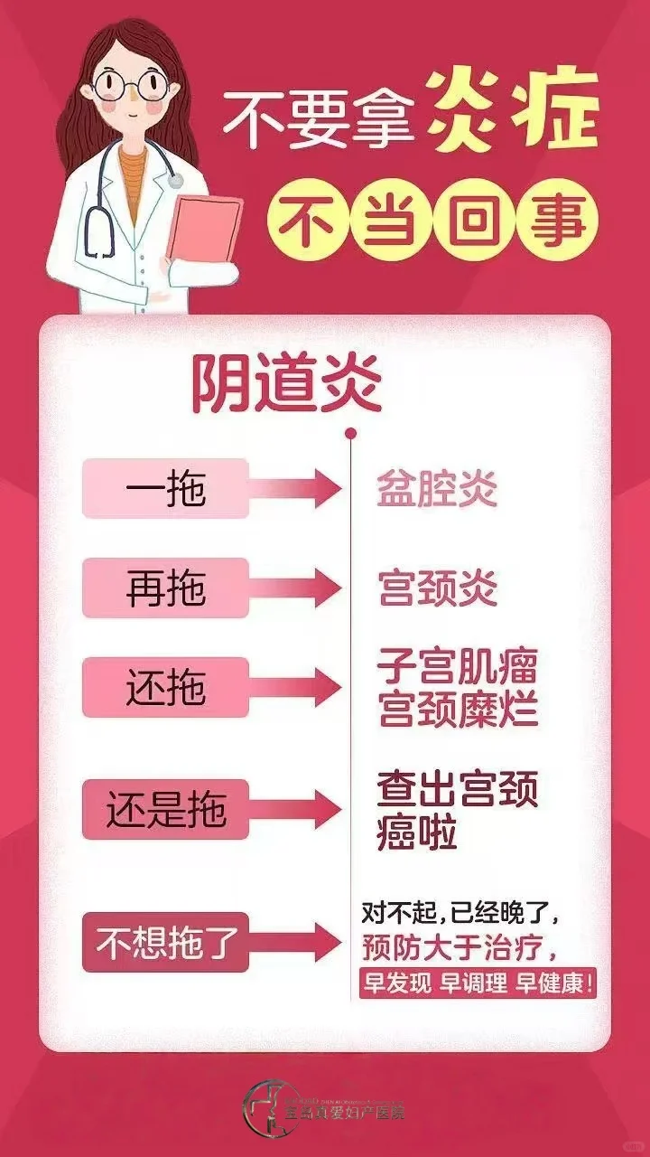 别把炎症当“小透明”！一拖再拖