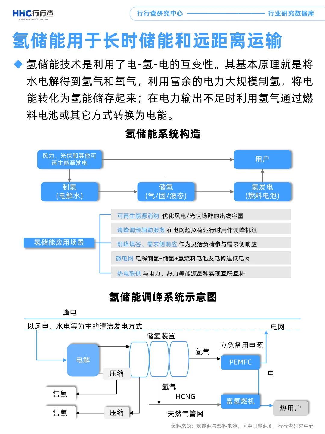 每天学习一个行业：储能（1/4）