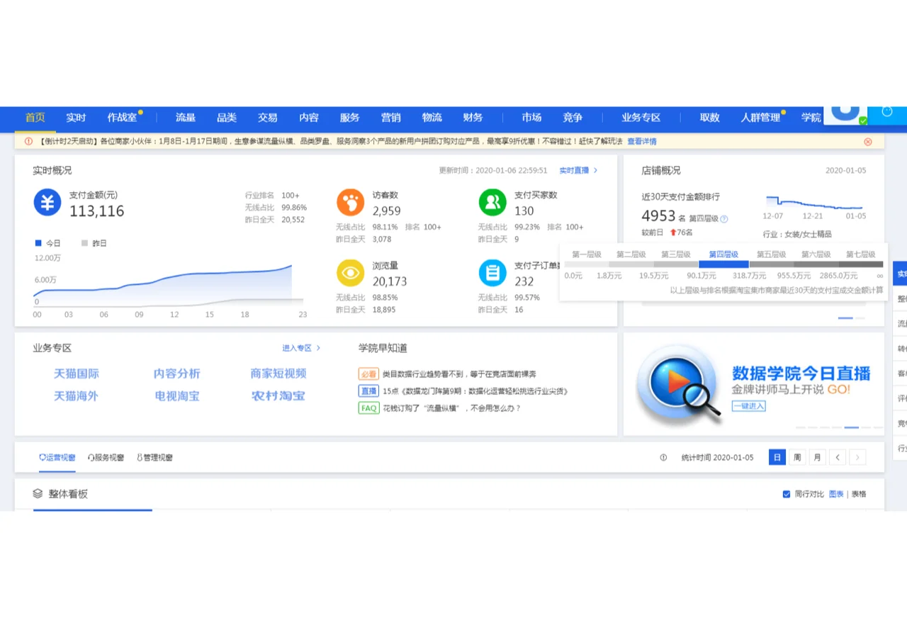 淘宝代运营今日份战绩破10w！