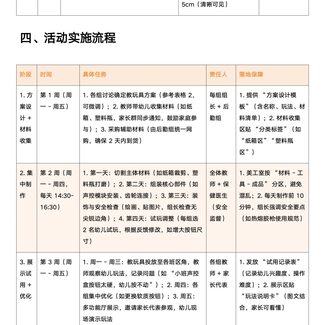 1636-幼儿园教师自制教玩具方案