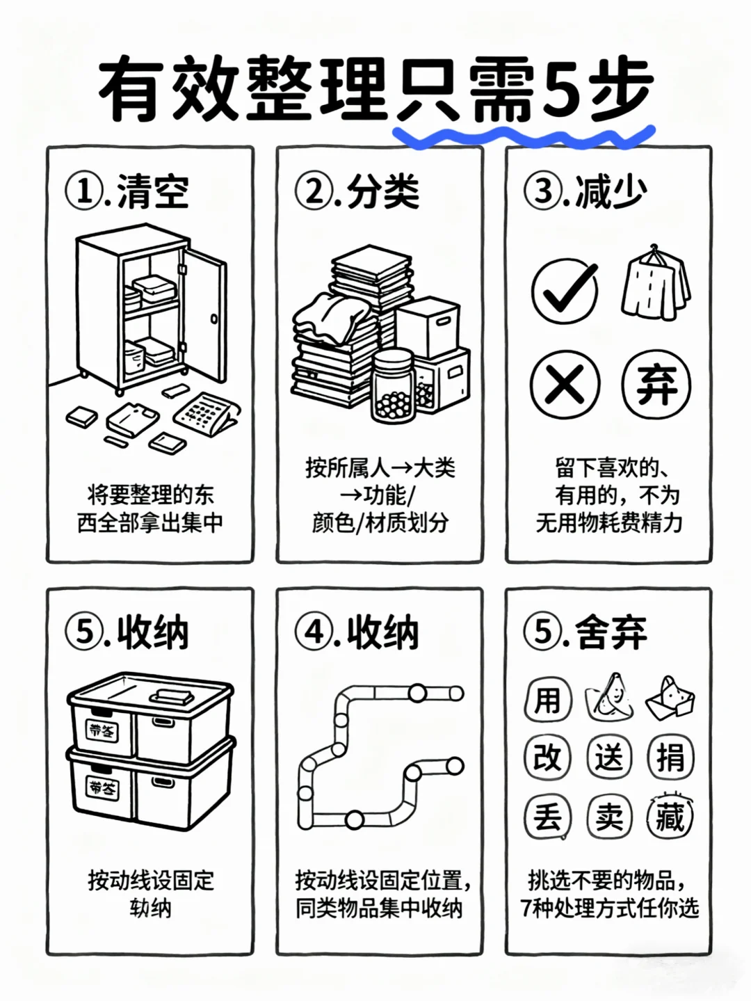 有效整理只需要5步！真的很简单！