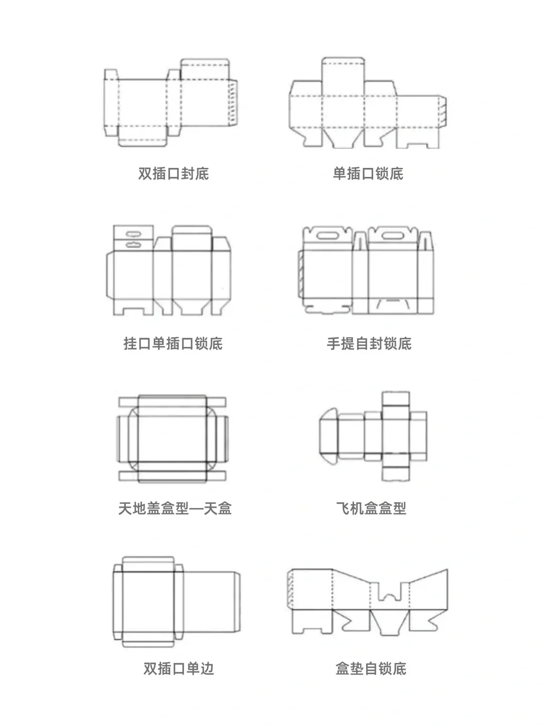 常见几种盒型分类