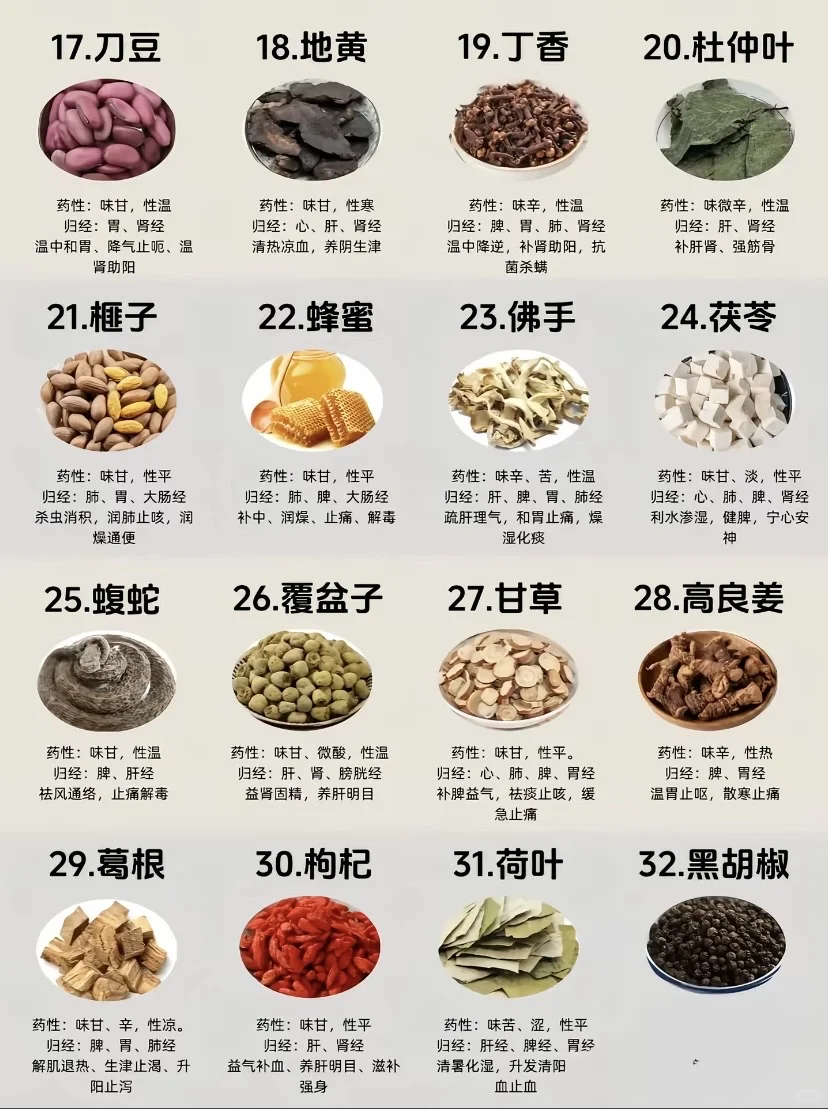 2025年国家审批通过的106类药食同源药食同