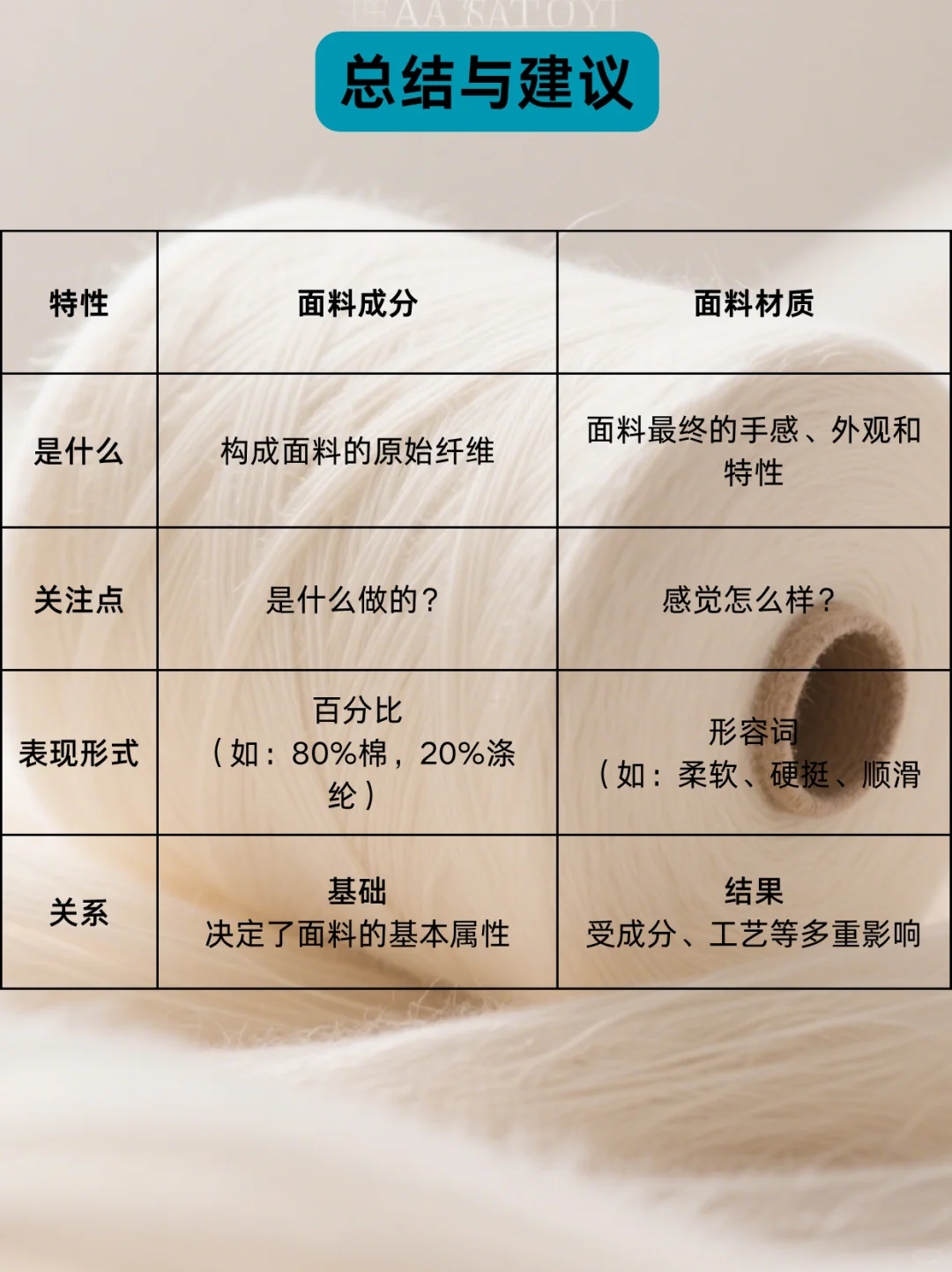 面料科普| 面料材质和面料成分大解析