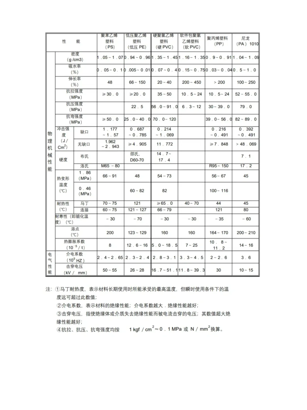 施工常用符号及代号，你都知道吗？