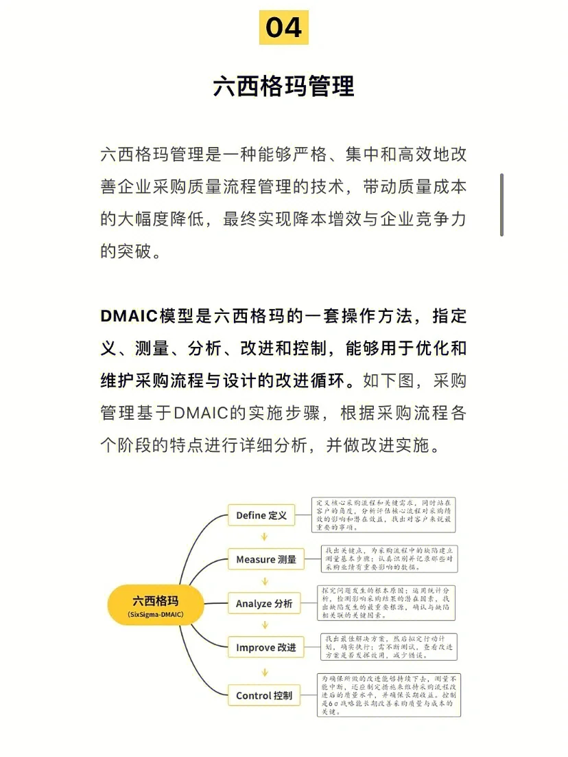 20+个必备采购管理工具（1）