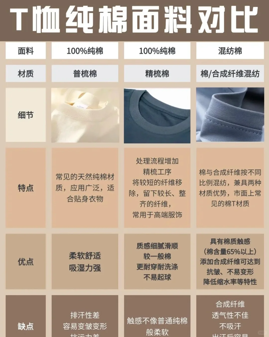 如何挑选适合自己的T恤