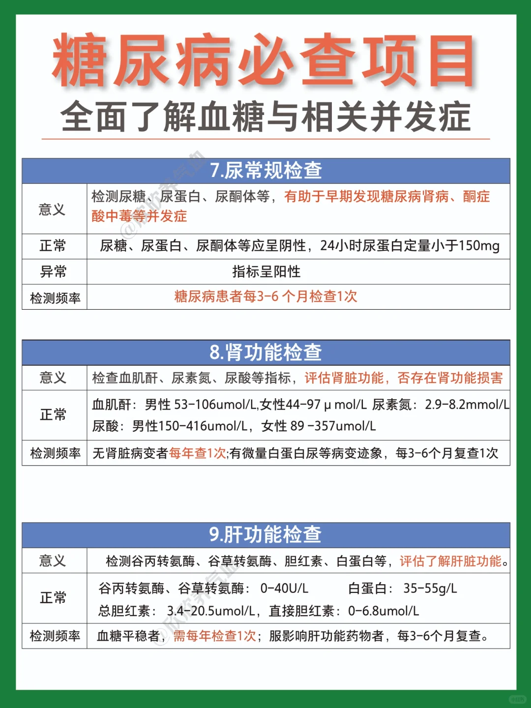 糖尿病及并发症检查项目全解读|建议收藏