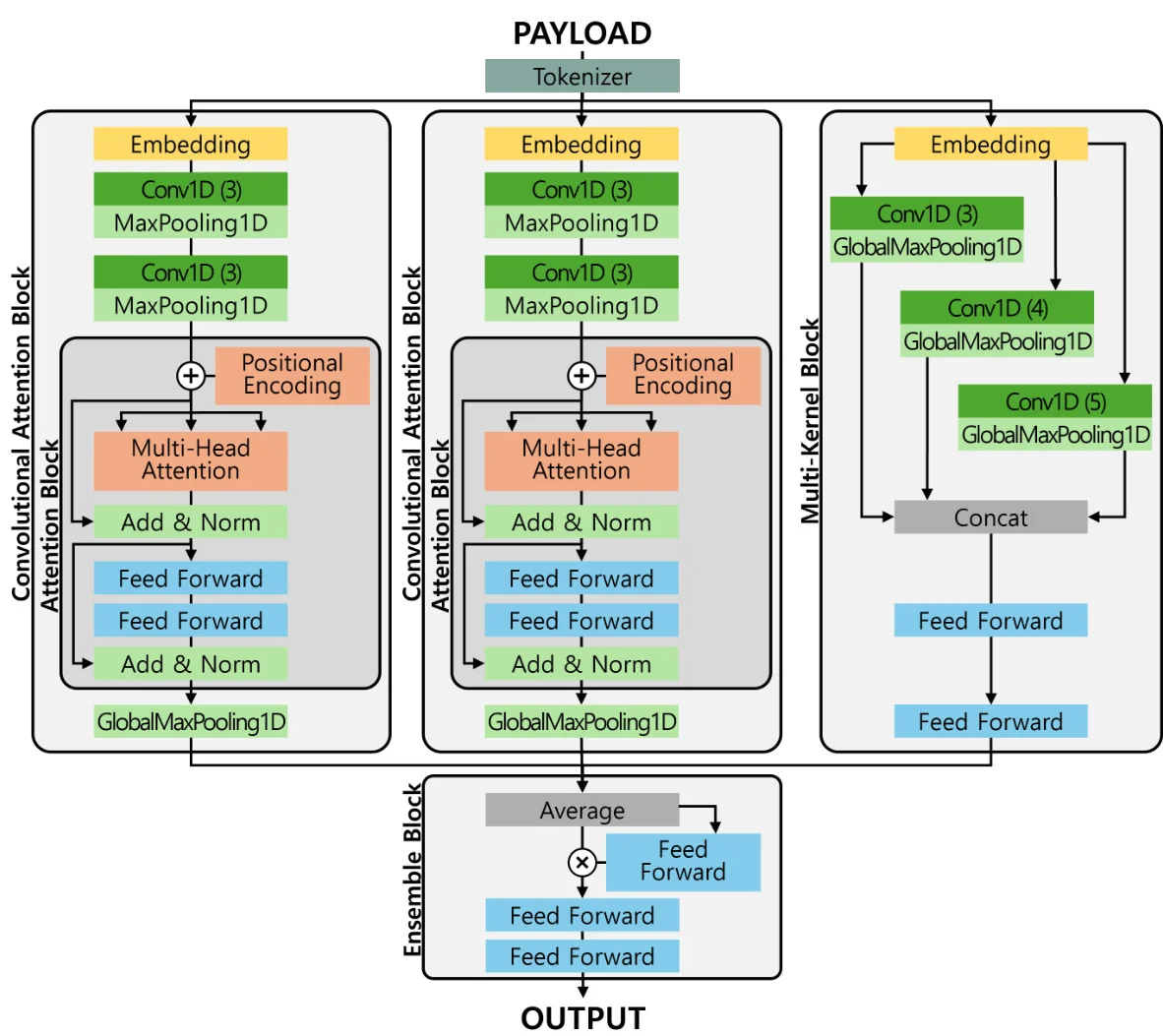 LLM-CMAE：高效实时的恶意流量检测新方案