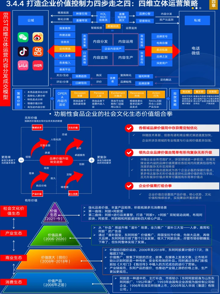 2025中国功能食品消费:消费者洞察+产业发展
