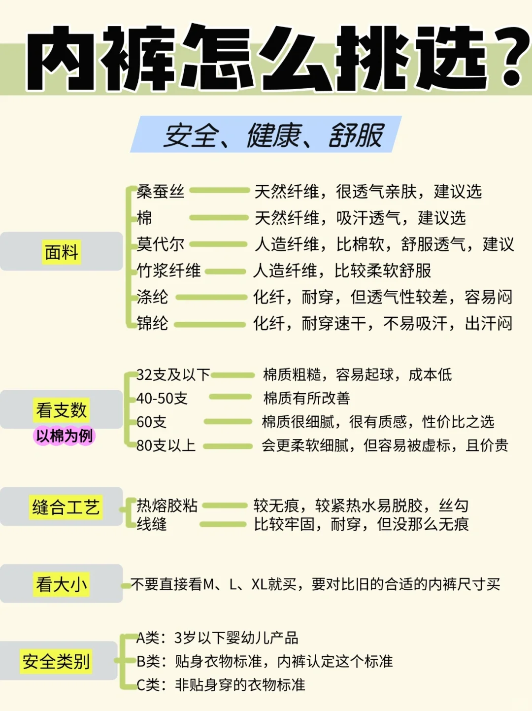 内裤卫生不容忽视~内裤如何挑选才健康卫生