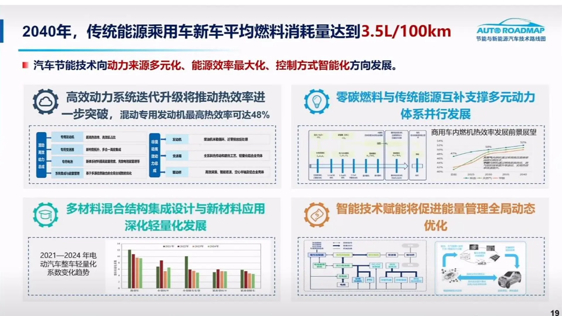 节能与新能源汽车技术路线图3.0