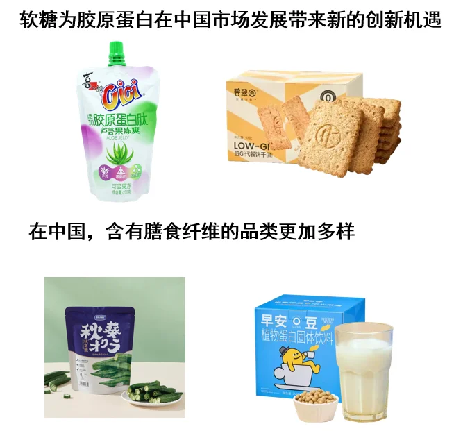 洞察 | 功能性食品开发的机会
