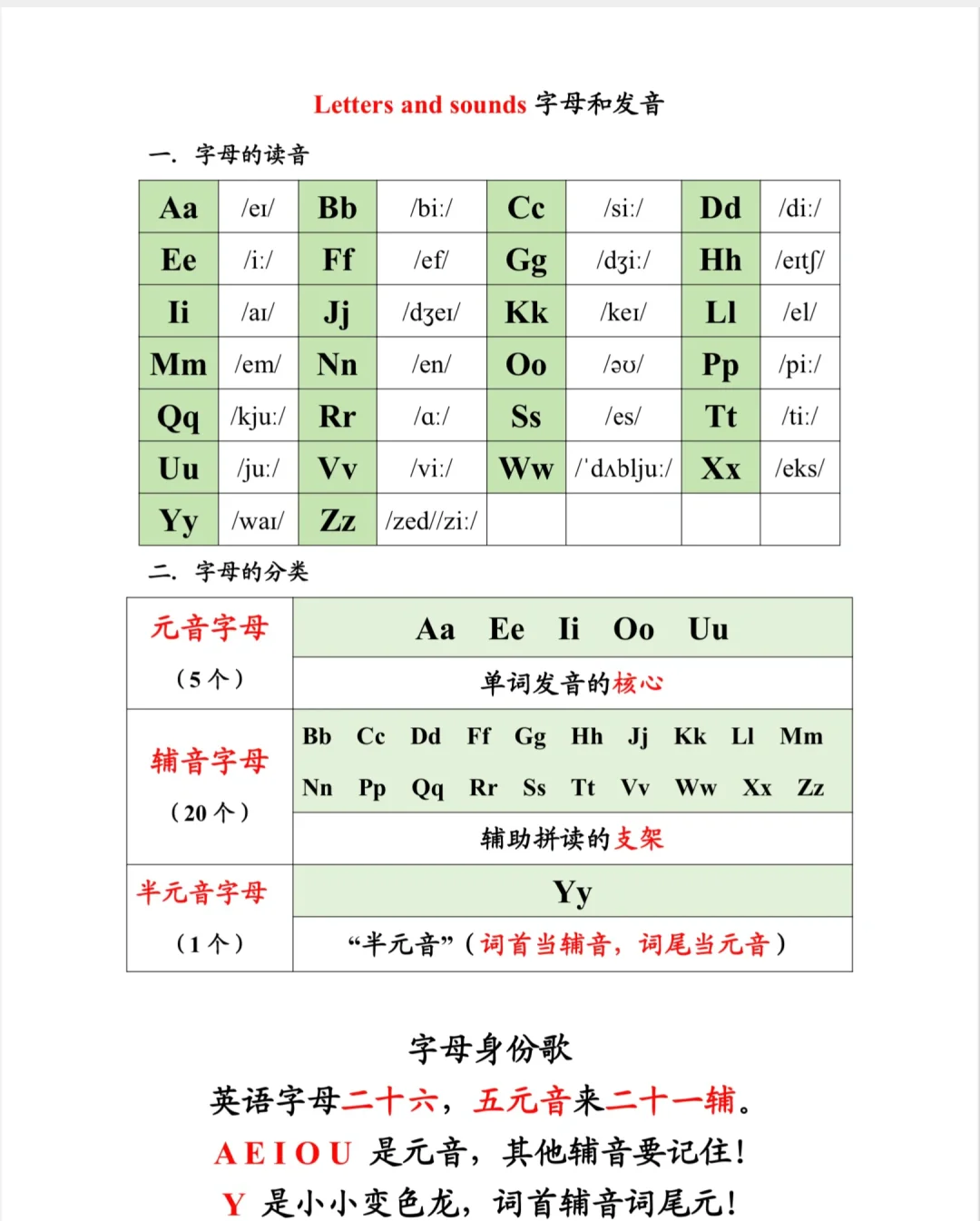 三年级上册字母和发音
