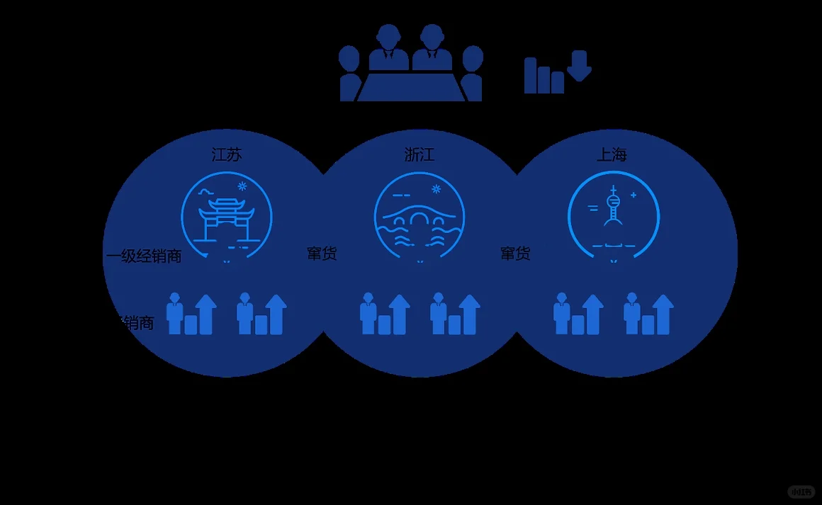 溯源系统的主要功能