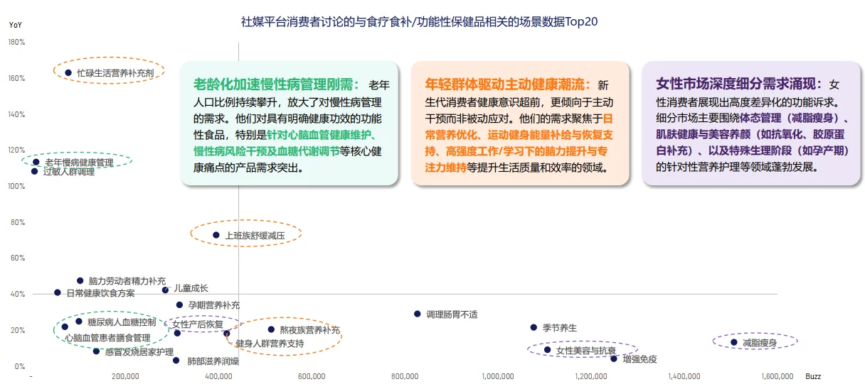 52页报告|2025年功能性食品产品创新解码