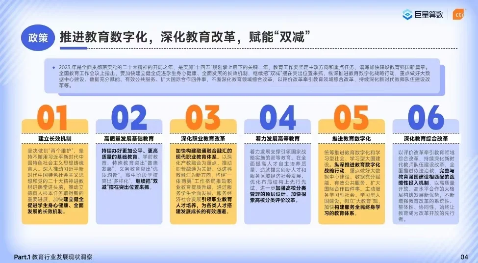 2024教育文化行业发展趋势洞察报告