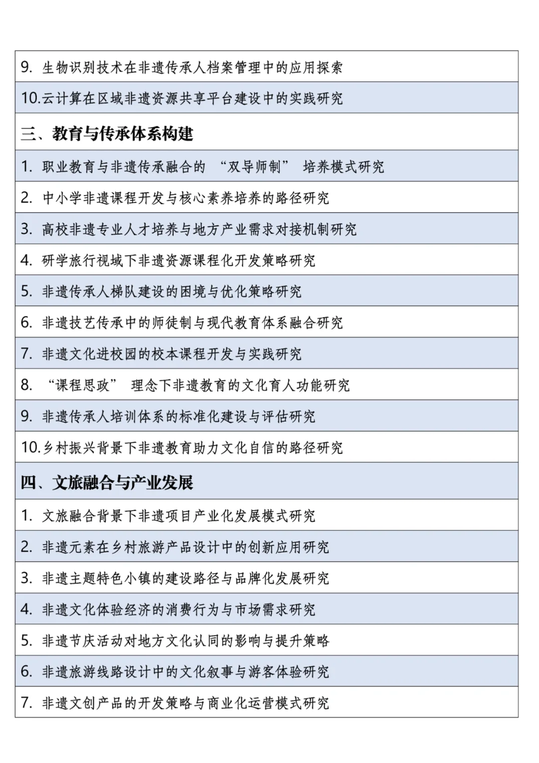 2025年非遗传承专业最新最全论文选题方向