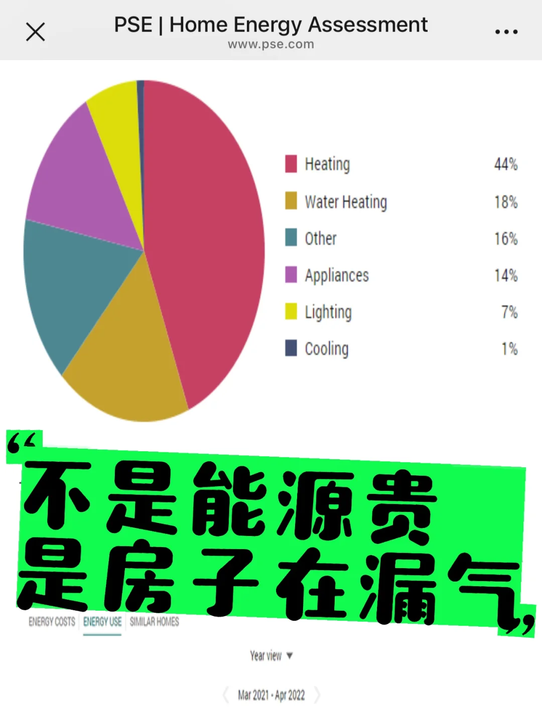 账单高？最贵的不是电或燃气，是热气跑掉了