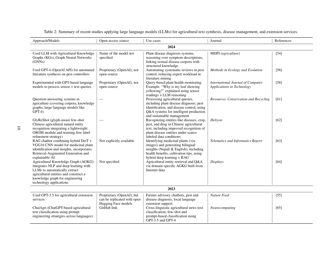 智能农业中的精准病虫害管理