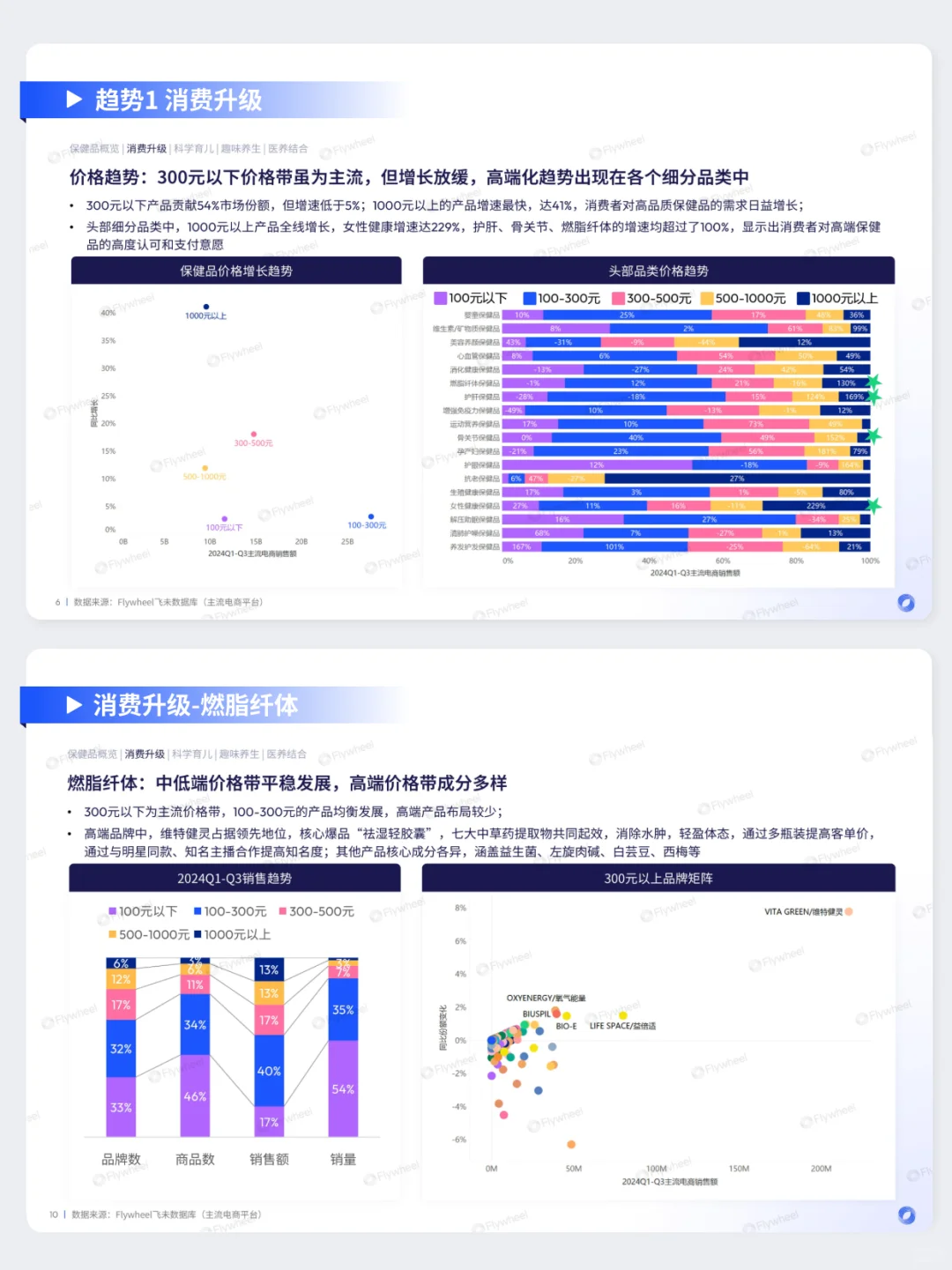 保健品行业报告来啦!养生健康有什么新趋势