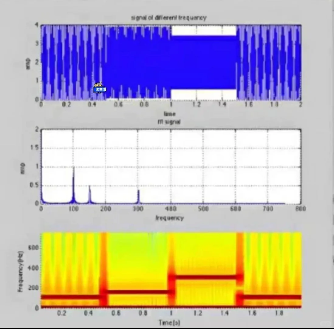 雷达工程matlab程序 信号处理