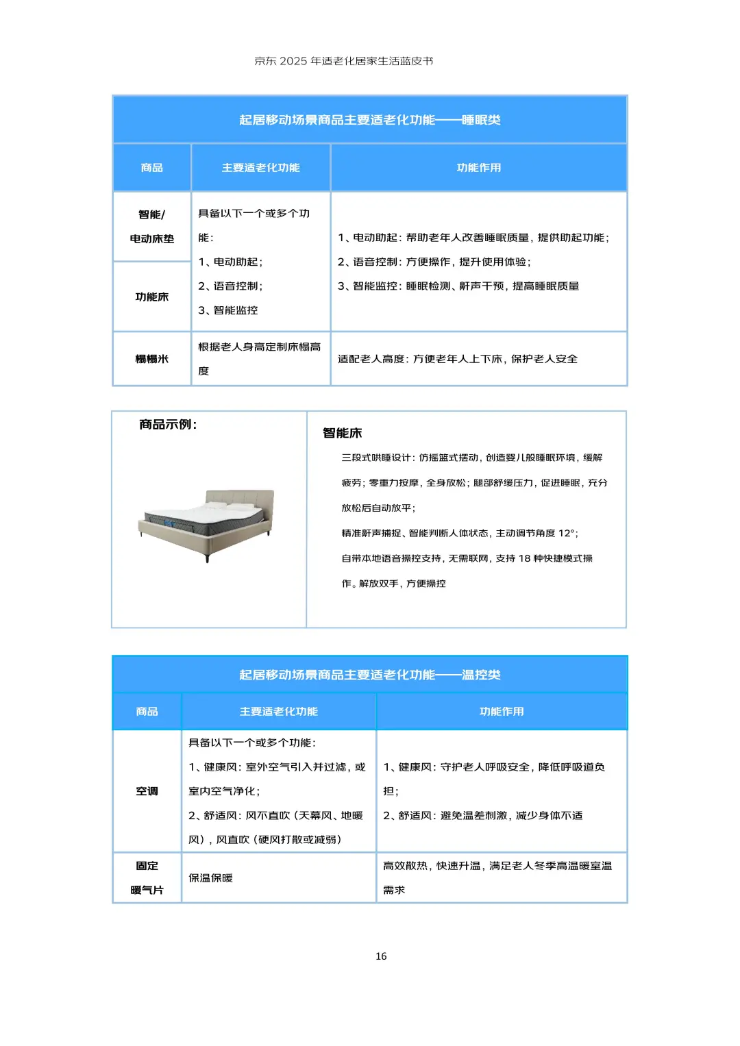 行业报告-京东2025年适老化居家生活蓝皮书