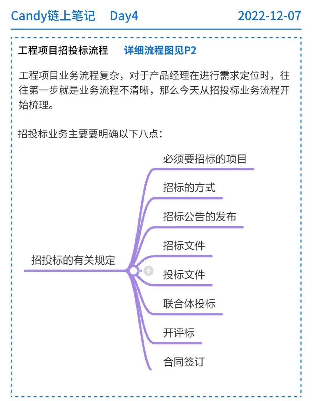 工程项目招投标业务流程