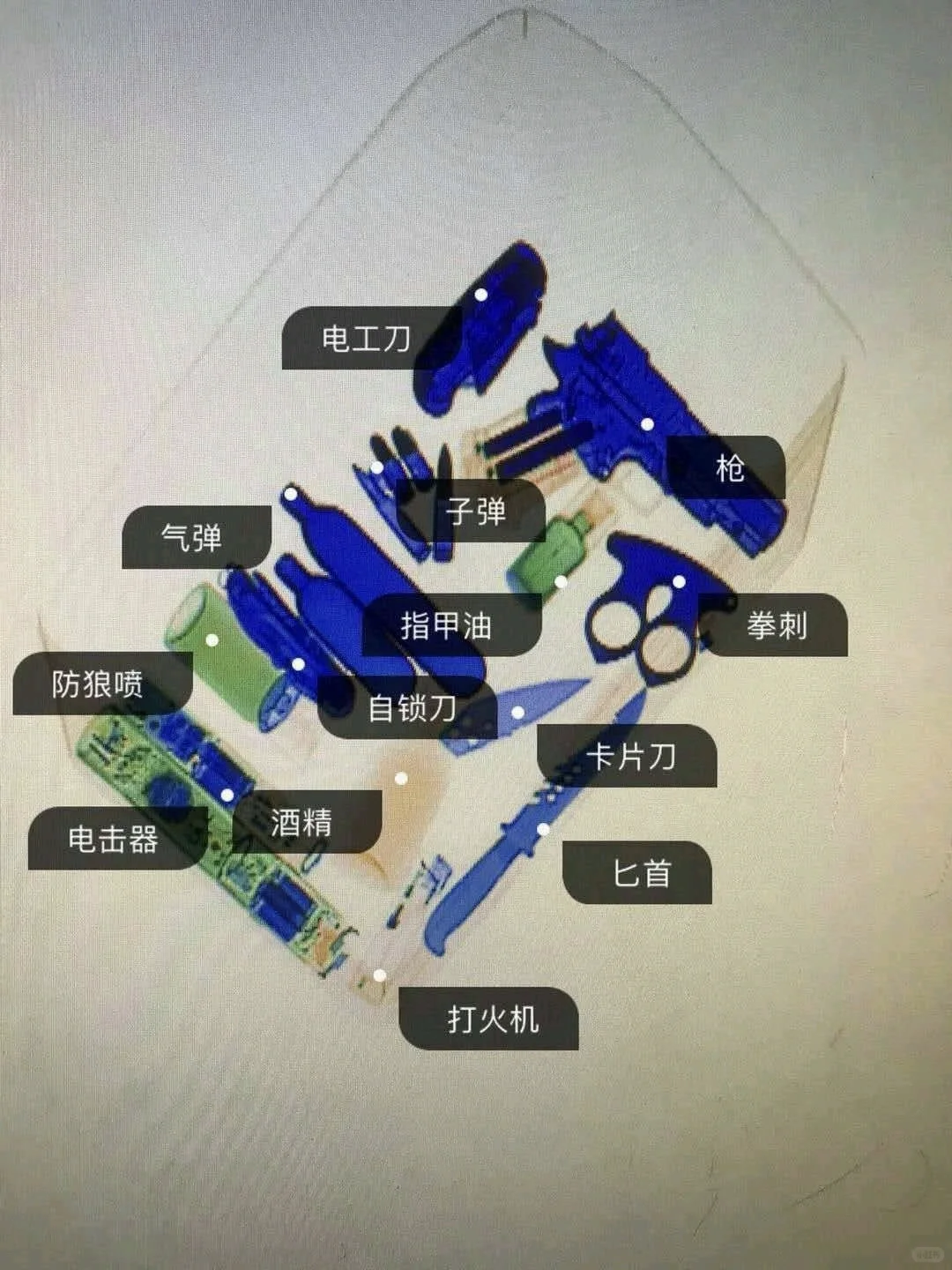 安检机到底能扫出来什么