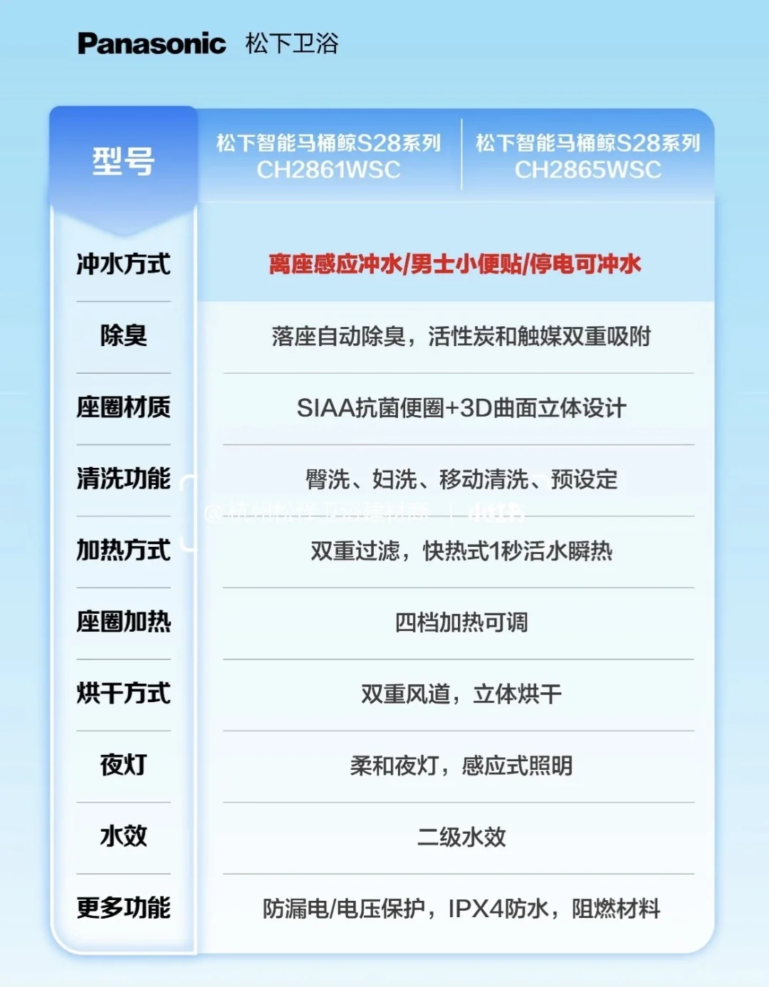 松下智能马桶S28 如何选？