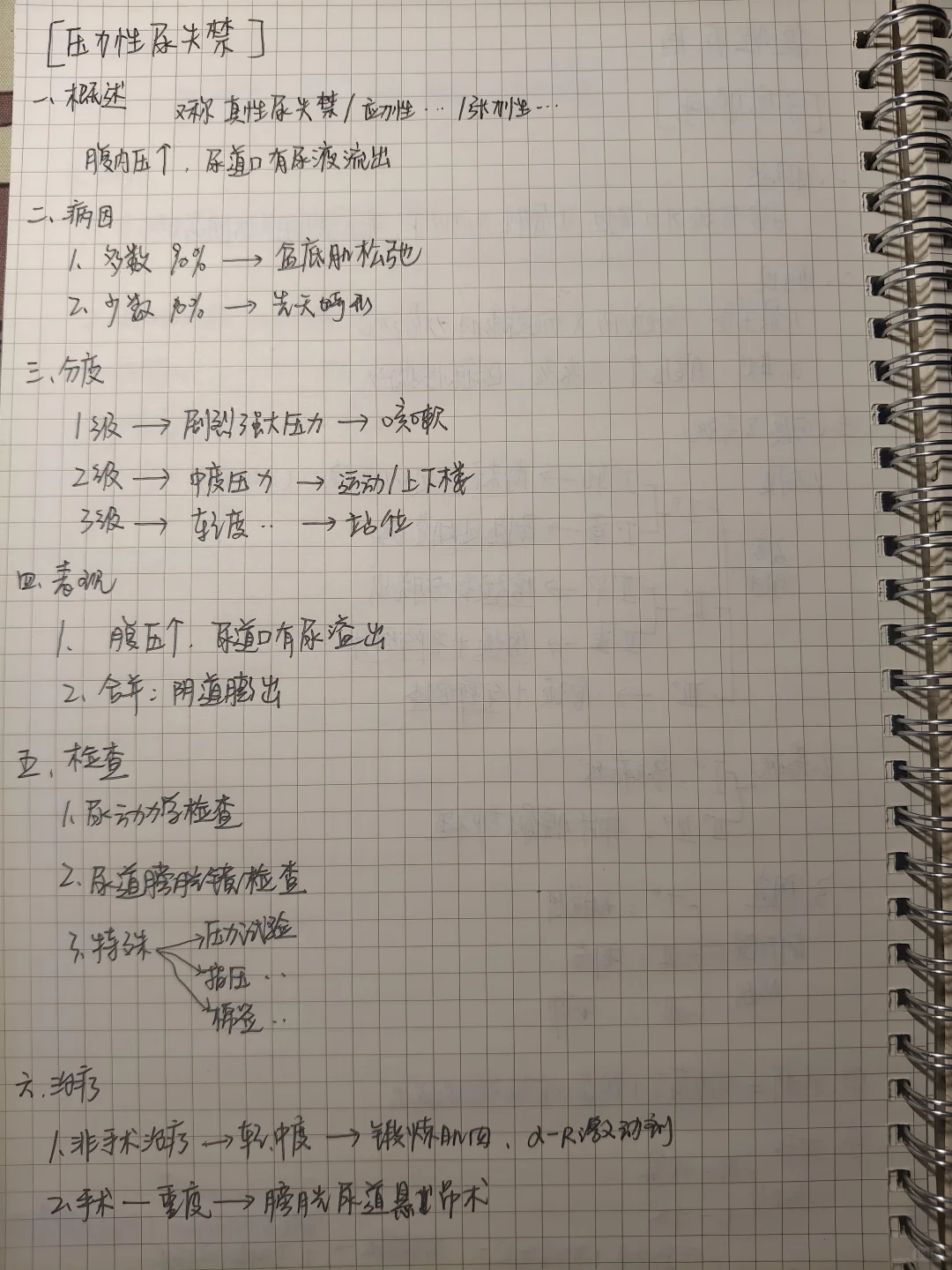 妇产科 盆腔疾病