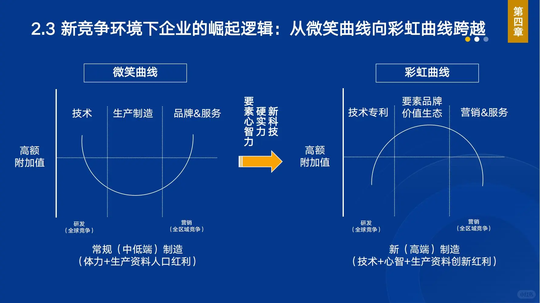FFC:功能性食品消费大数据与产业发展大模型