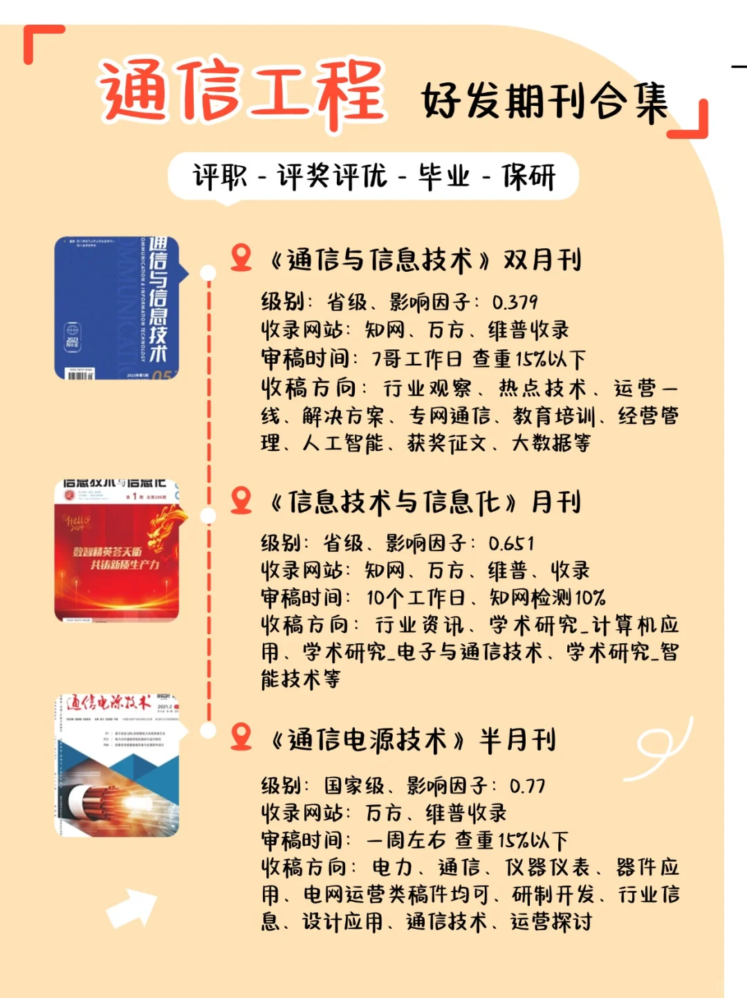 （尖锐爆鸣声）?通信工程专业的一定要刷到