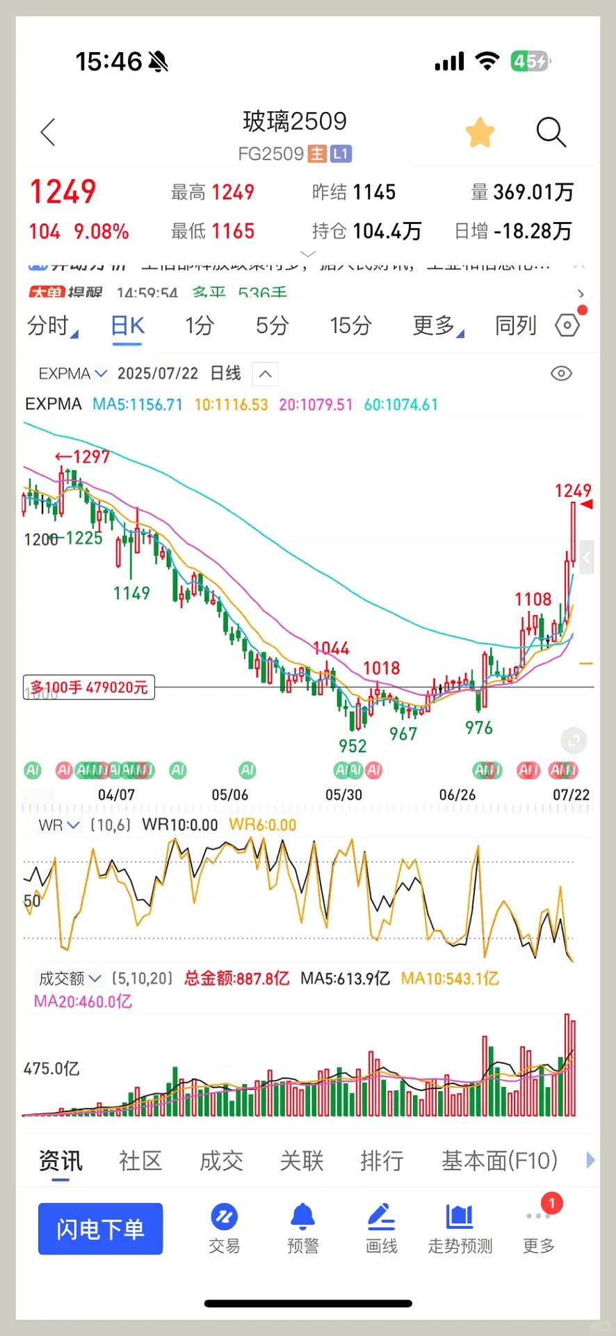 玻璃也能月入47W？揭秘成功秘诀！