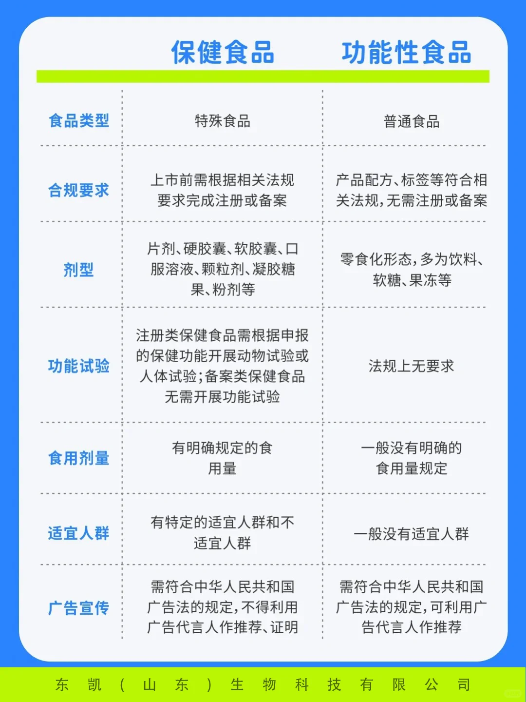 入局大健康|秒懂功能性食品?保健食品