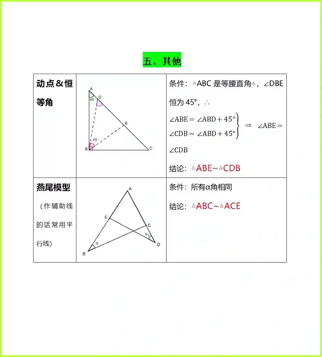 【准初三】数学相似模型 练习合集