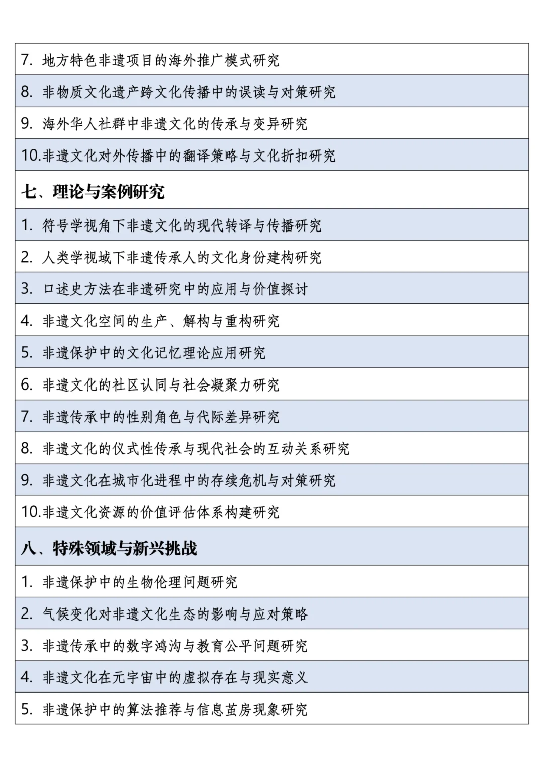 2025年非遗传承专业最新最全论文选题方向