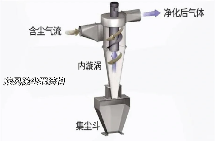 环境工程技术篇——食品厂废气处理