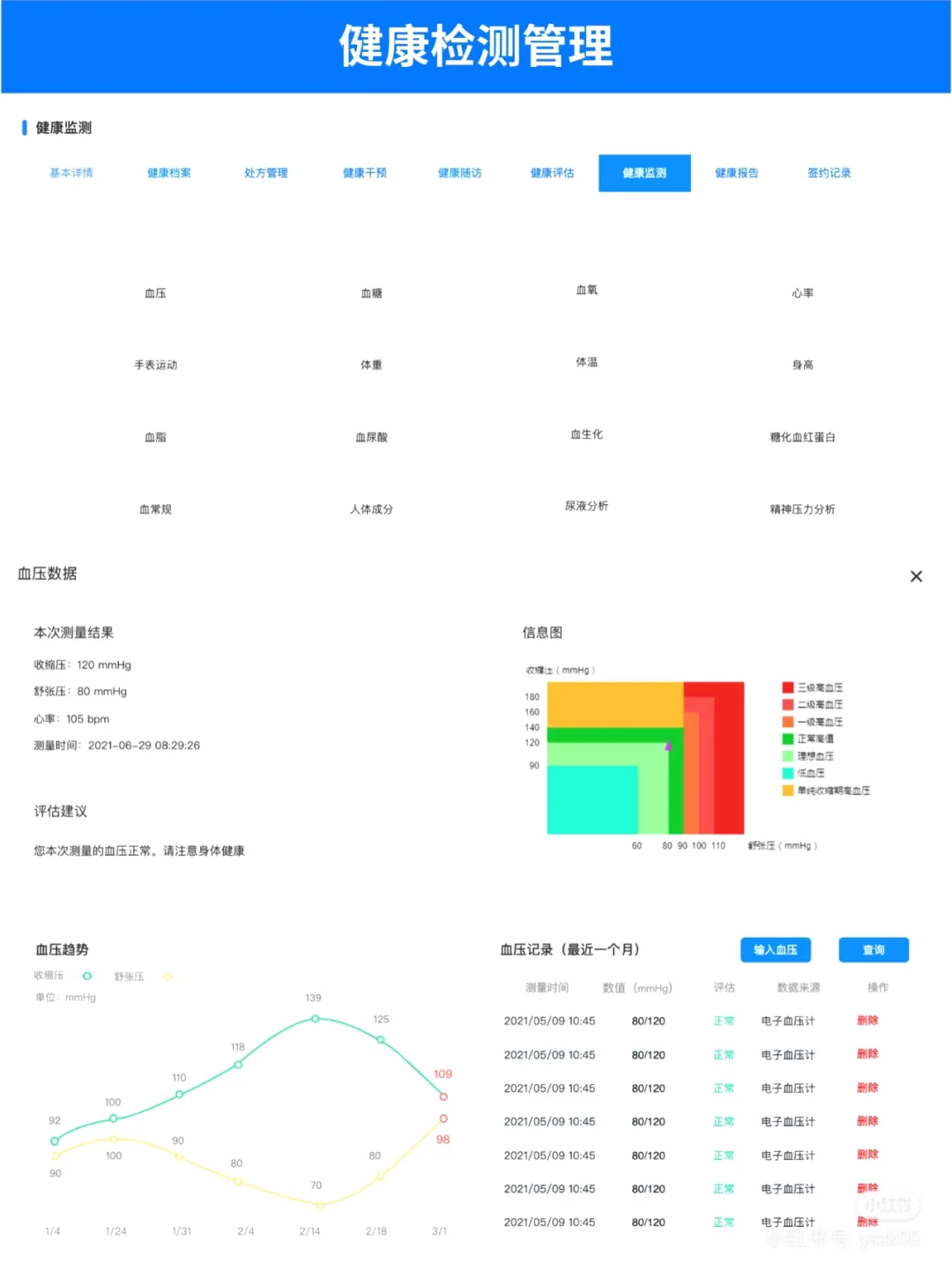 大健康管理慢病管理原型设计随访管理医疗