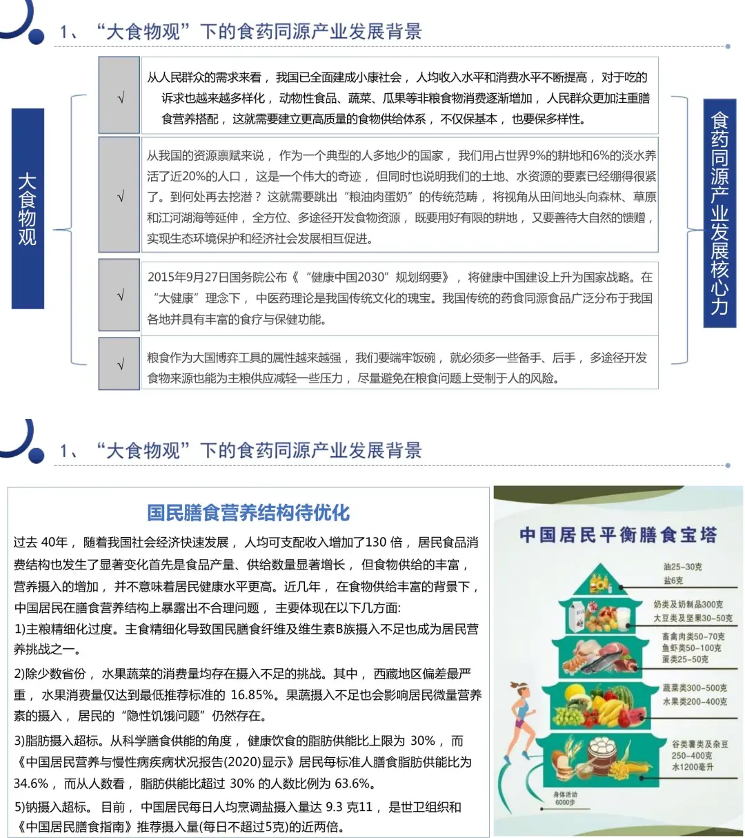 ?233 页报告读懂“食药同源”?