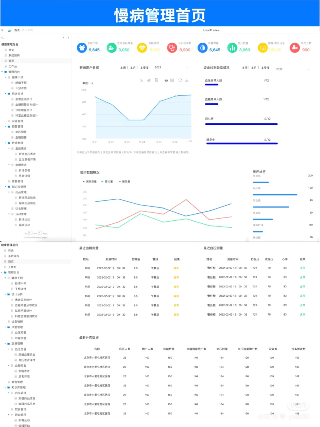 大健康管理慢病管理原型设计随访管理医疗